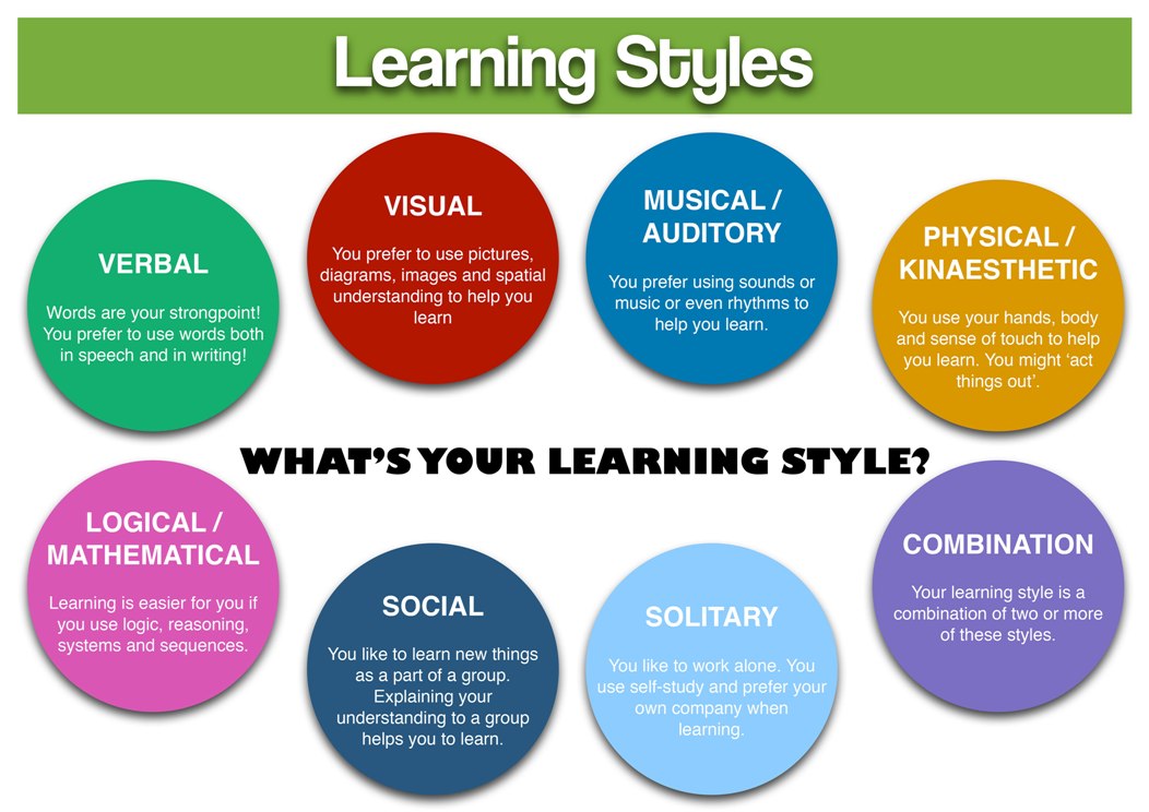 learning-styles-advantage-learning-center
